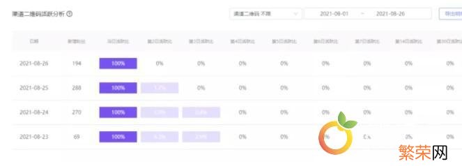 强制消费者关注公众号 公众号粉丝分析包含哪些数据