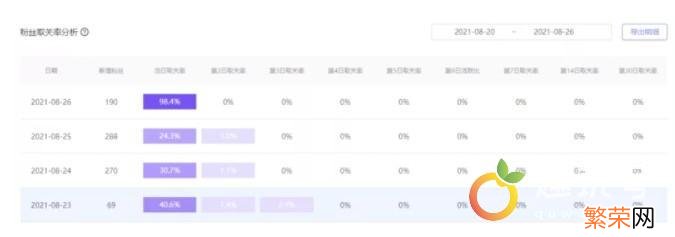 强制消费者关注公众号 公众号粉丝分析包含哪些数据