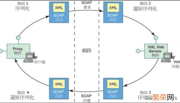 C序列化与反序列化 c序列化与反序列化