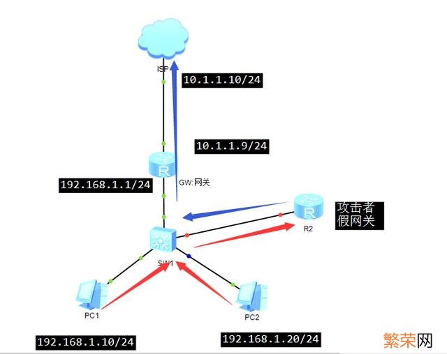 流氓软件终结者 用p2p终结者