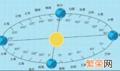 历法是计量比什么更长的时间间隔的法则 什么历法