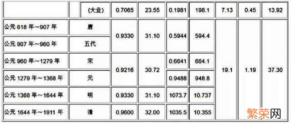 1g等于多少ml 0.5g等于多少mg