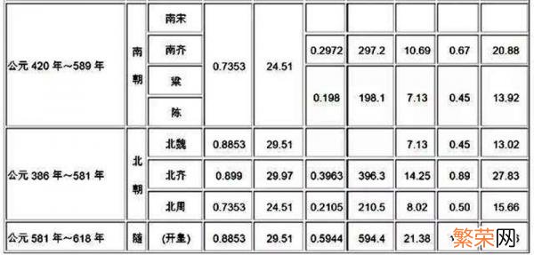 1g等于多少ml 0.5g等于多少mg