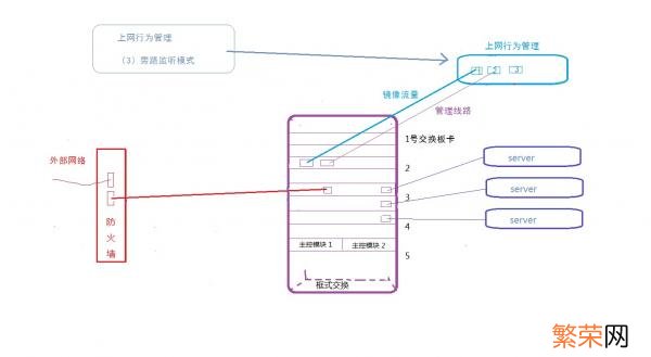 很多企业都安装了上网行为管理系统 电脑上网行为管理软件排行榜