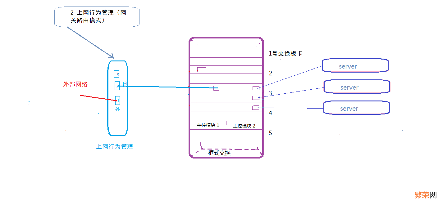 很多企业都安装了上网行为管理系统 电脑上网行为管理软件排行榜