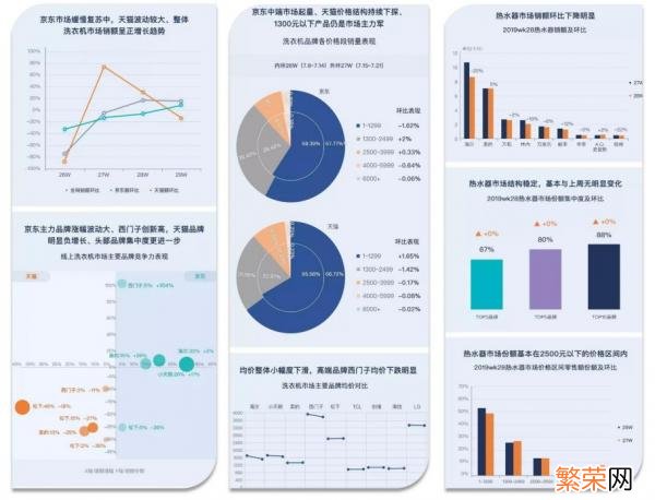 公认最好用的价格对比软件 淘宝价格对比软件叫什么