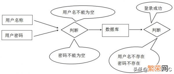 利用php实现简单的后台注册登录 php实现简单登录注册页面