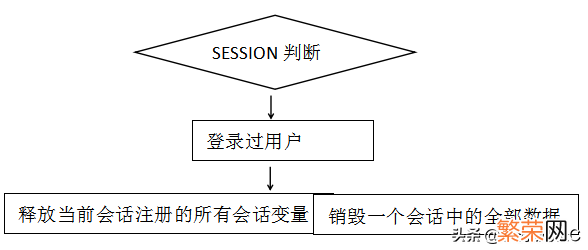 利用php实现简单的后台注册登录 php实现简单登录注册页面