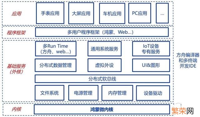 华为鸿蒙系统耗电快怎么办 鸿蒙系统耗电快解决办法