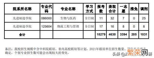 考研想考福州大学难吗 福州大学考研水深吗