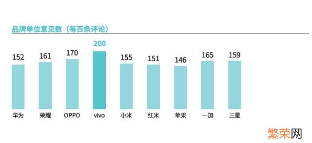 3K价格段vivo 手机排行榜vivo