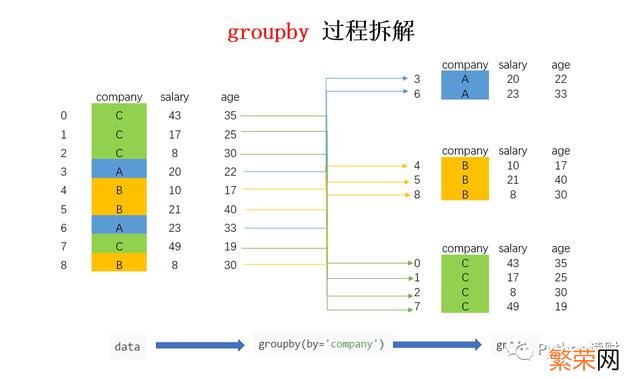 Groupby groupby函数是用来干嘛的