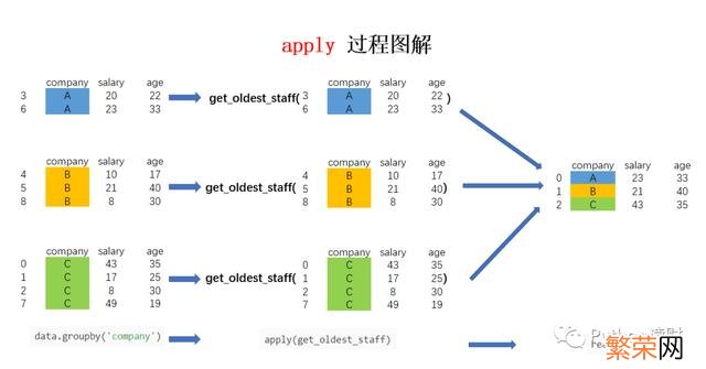 Groupby groupby函数是用来干嘛的