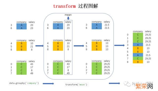 Groupby groupby函数是用来干嘛的