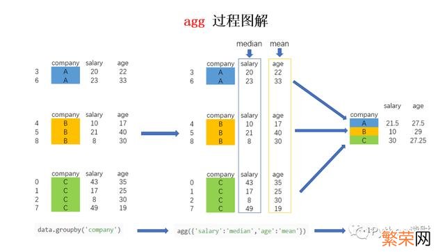 Groupby groupby函数是用来干嘛的