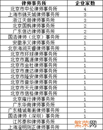 创业板新上市公司名单 新创业板上市公司名单