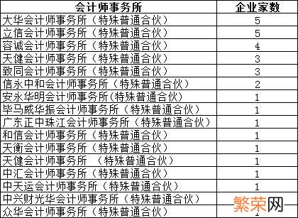 创业板新上市公司名单 新创业板上市公司名单