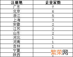 创业板新上市公司名单 新创业板上市公司名单