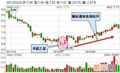 5万原始股上市后价值 六万原始股变600万