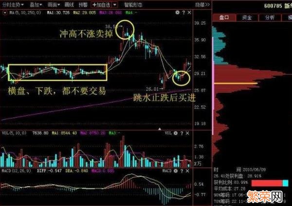 5万原始股上市后价值 六万原始股变600万