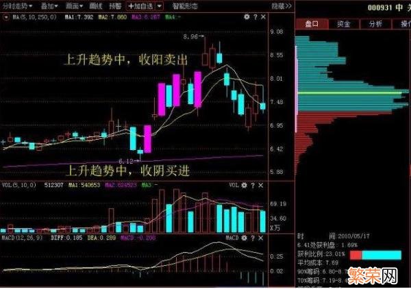 5万原始股上市后价值 六万原始股变600万