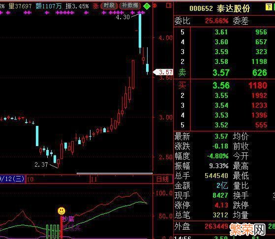 5万原始股上市后价值 六万原始股变600万