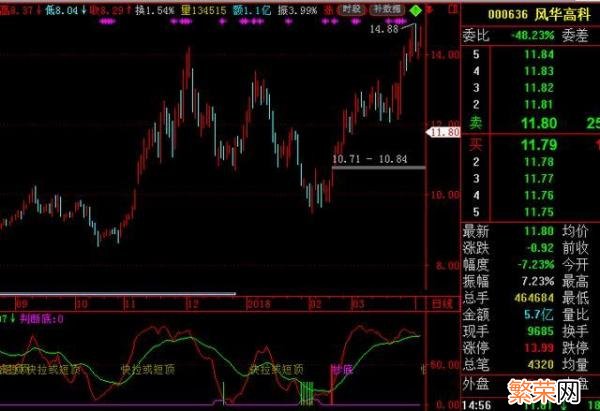 5万原始股上市后价值 六万原始股变600万