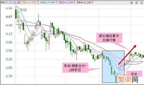 5万原始股上市后价值 六万原始股变600万