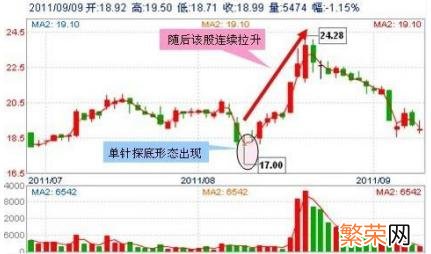 5万原始股上市后价值 六万原始股变600万