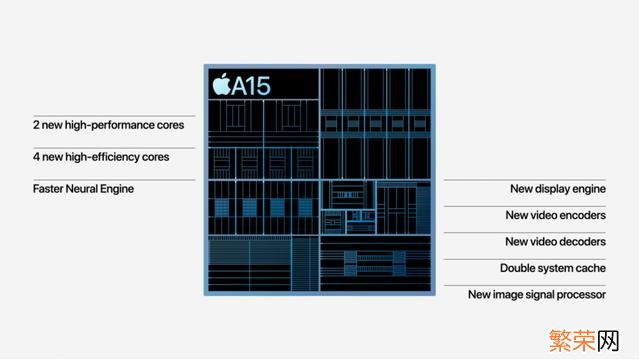 2022年最新iphone13价格一览 iphone13价格官网报价美元