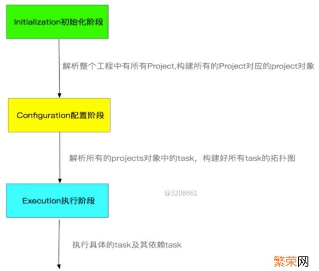 分享一篇文章《学会欣赏自己》 一篇文章学会