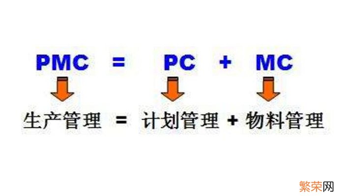 pmc是什么意思 pmc的意思是什么