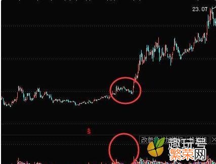 缩量下跌代表什么 下跌缩量代表什么