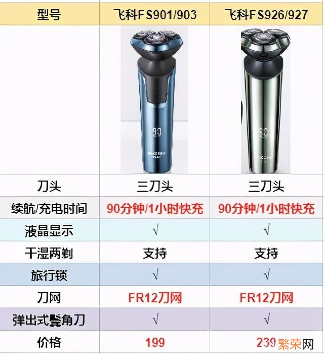 高性价比剃须黑科技 性价比最好的剃须刀