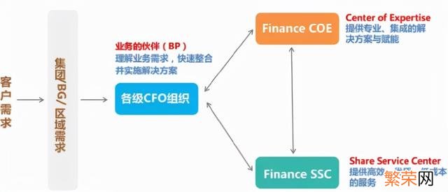 到期收益率上行100bp什么意思 bp是什么意思财务