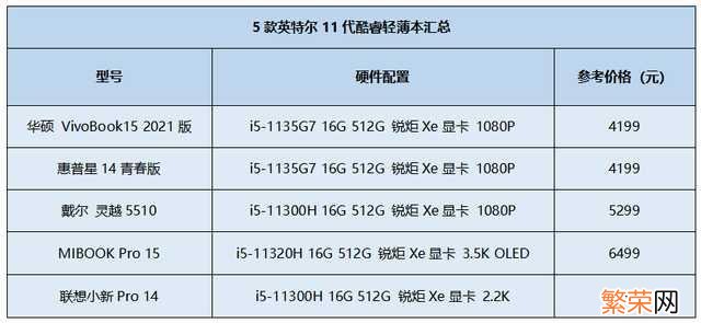 笔记本电脑什么配置好用 现在笔记本电脑什么配置好