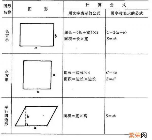 体积公式.doc 圆柱体积公式和表面积