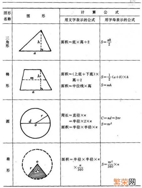 体积公式.doc 圆柱体积公式和表面积