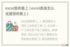 excel图表怎么设置图例靠上 excel图例靠上