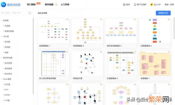 工艺流程图的绘制工具有哪些 流程图绘制工具有哪些