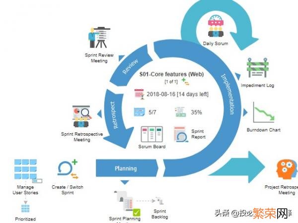 工艺流程图的绘制工具有哪些 流程图绘制工具有哪些