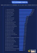 英特尔显卡天梯图 显卡排行天梯图