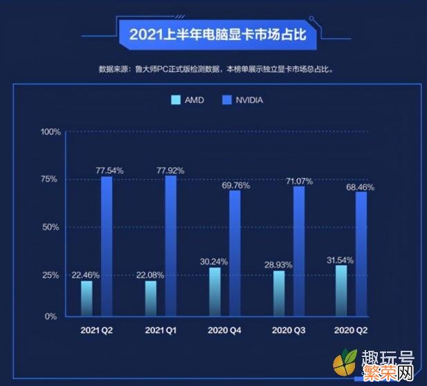 英特尔显卡天梯图 显卡排行天梯图