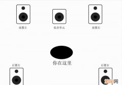 AV音响和HiFi音响有什么区别 hifi音响和普通音响有什么区别