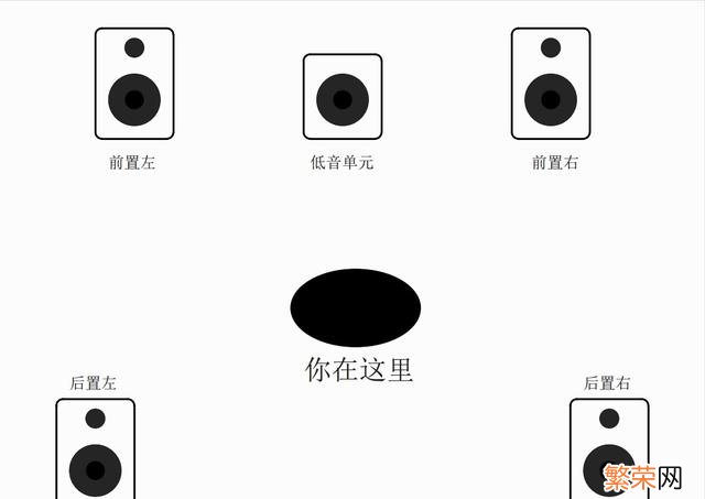 AV音响和HiFi音响有什么区别 hifi音响和普通音响有什么区别