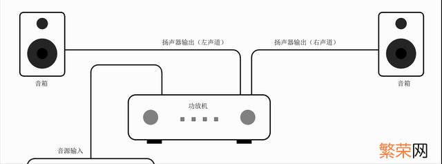 AV音响和HiFi音响有什么区别 hifi音响和普通音响有什么区别