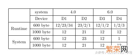 Latex表格大小调整常见问题汇总 latex表格中文字垂直居中