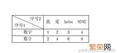 Latex表格大小调整常见问题汇总 latex表格中文字垂直居中