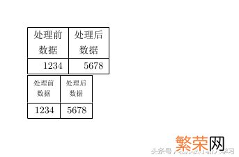 Latex表格大小调整常见问题汇总 latex表格中文字垂直居中