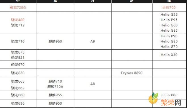 笔记本CPU性能排行榜 最全cpu性能排行榜